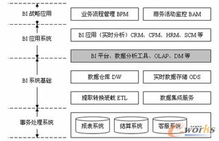 開(kāi)啟商業(yè)智能之門(mén) 軟件開(kāi)發(fā)驅(qū)動(dòng)數(shù)據(jù)決策新時(shí)代